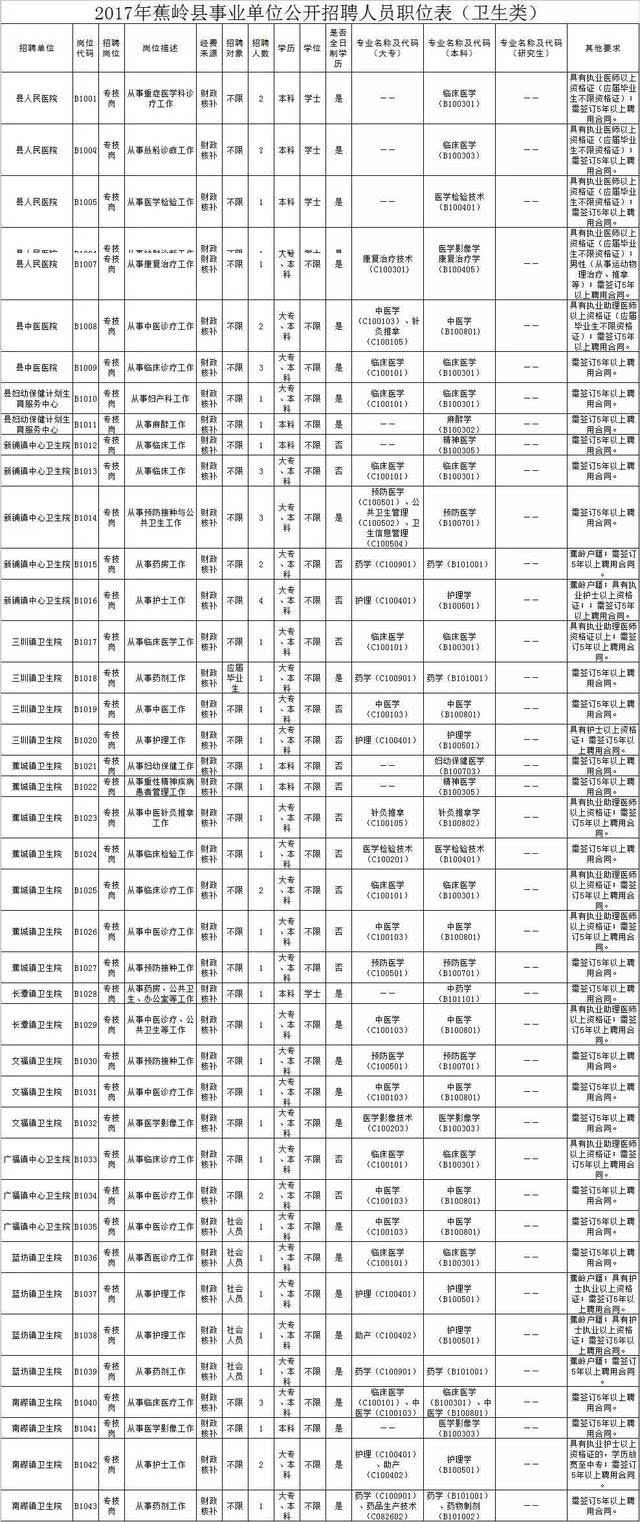 公务员岗位专业对照目录表的重要性及其实际应用探讨