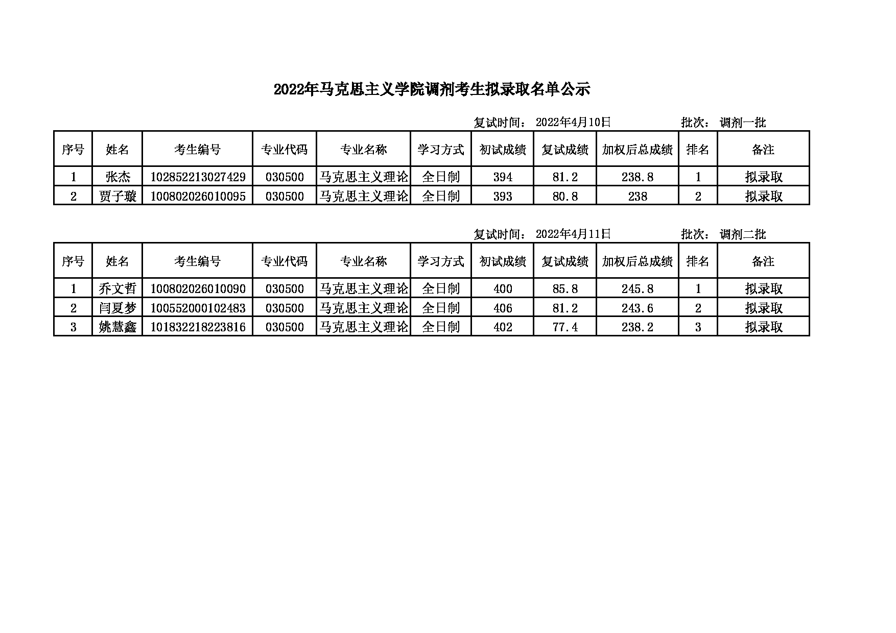 大连公务员录取名单深度解读与探讨