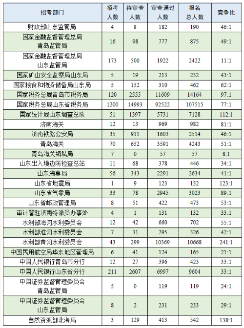 2025国考职位一览表全新发布，职位概览与详解