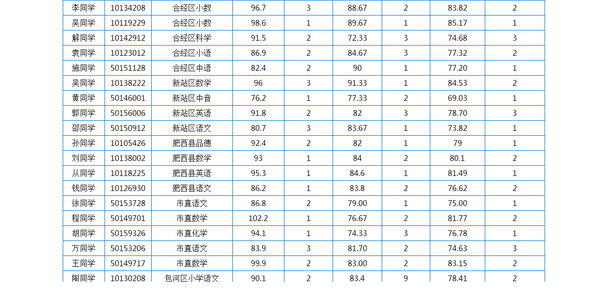 考编计划安排表，招聘与考试高效组织的关键要素解析