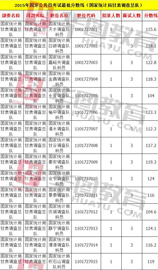 公务员考试分数线解析，何为高分？