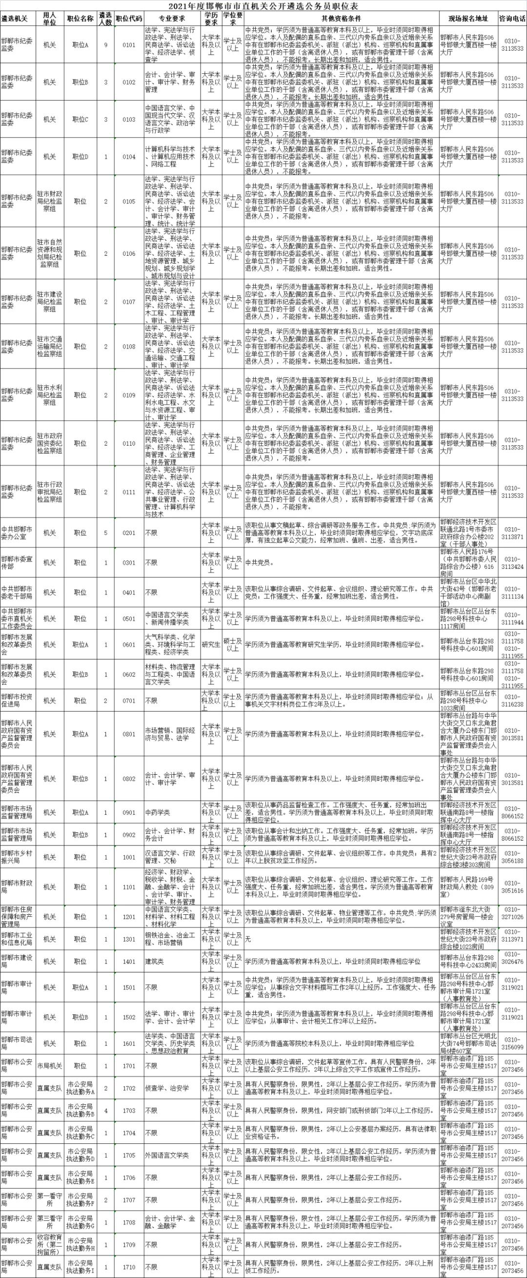 河北公务员考试职位表查询指南大全