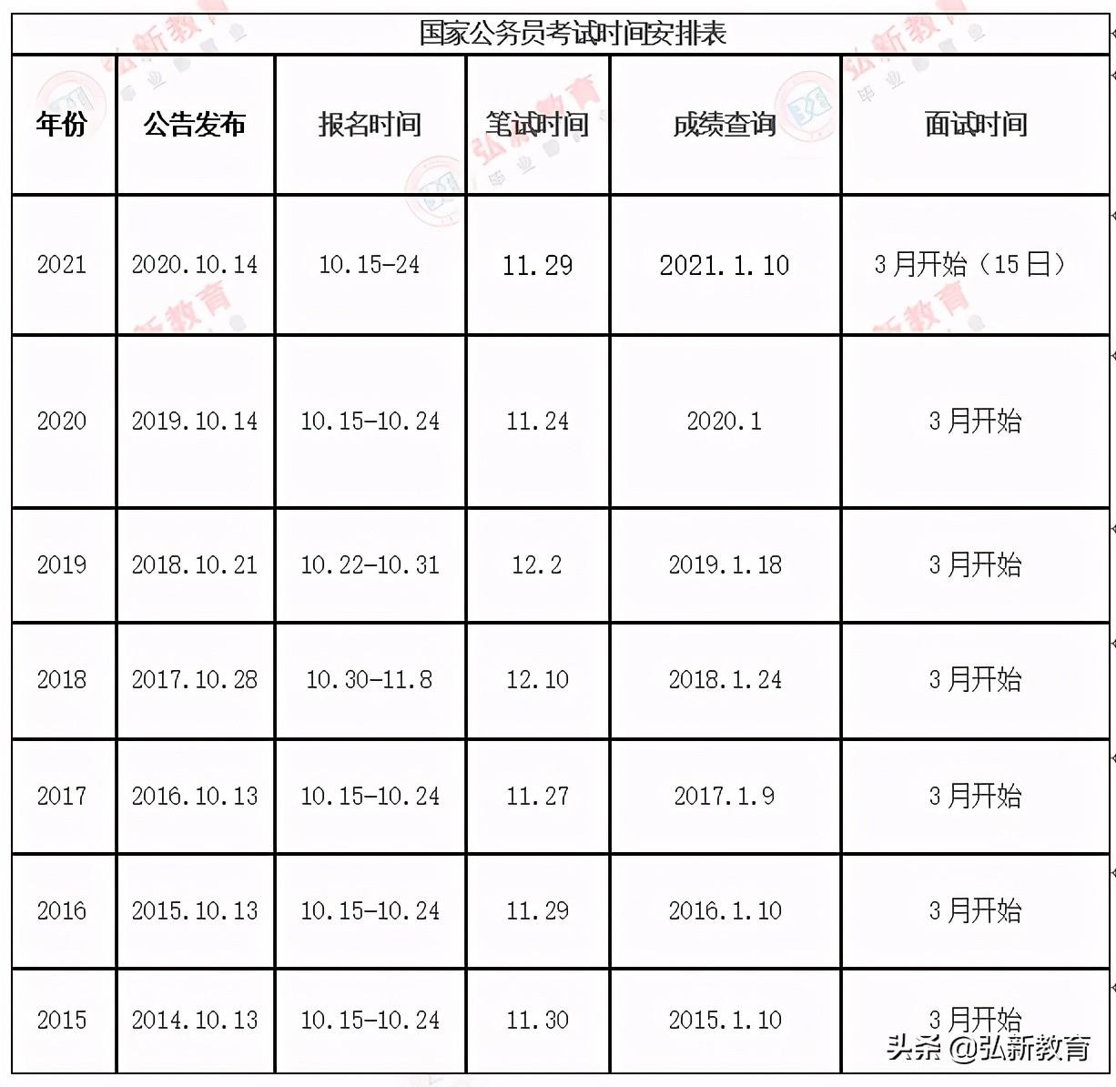 2024年公务员考试报名时间解析，全面解读与备考建议