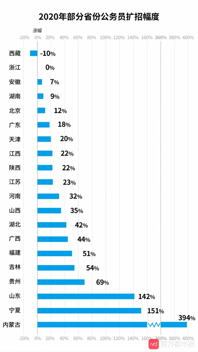 地方公务员考试难度深度解析