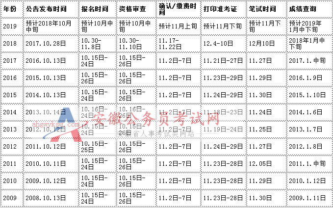 公务员考试时间节点与备考策略详解