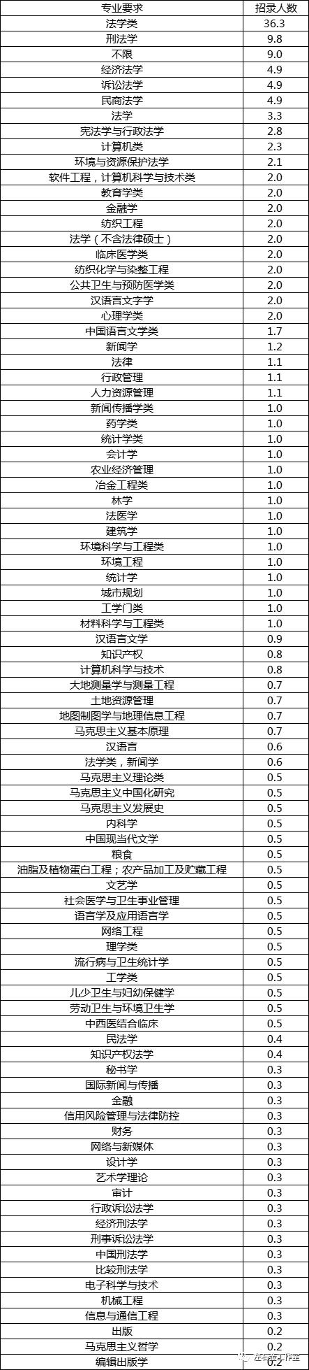 2022年国家公务员考试最新动态概览