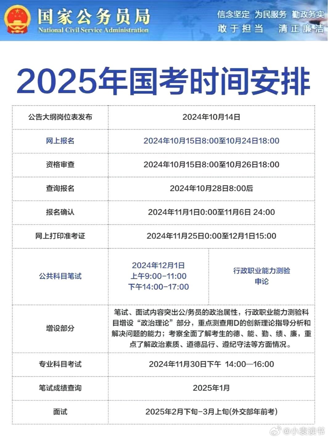 国家公务员考试时间安排与未来趋势展望（以2025年为例分析）