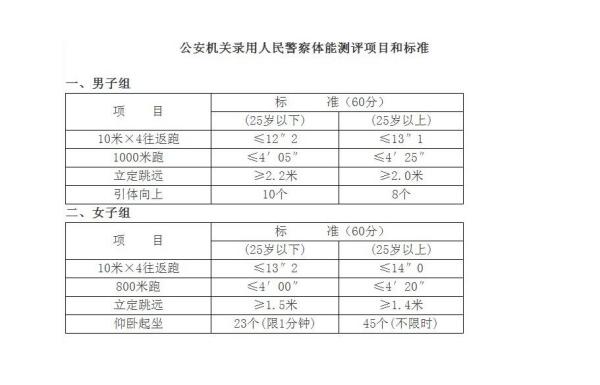 公务员体检项目，守护健康的关键环节