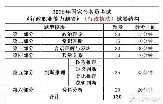 公务员考试科目与内容深度解析