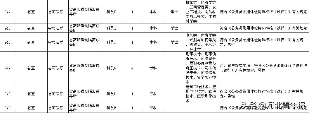 公务员考试职位表查询途径与策略指南