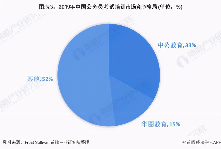 公务员考试前景深度解析