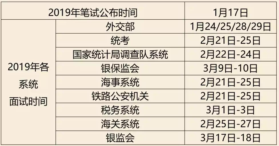 公务员考试时间规律、特点及备考策略详解