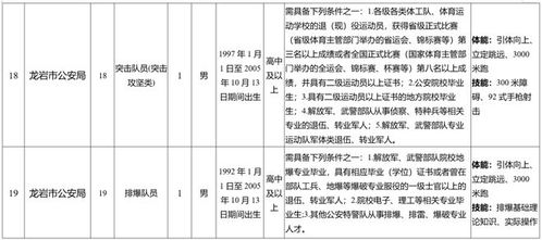 应届考生国考报名所需材料清单