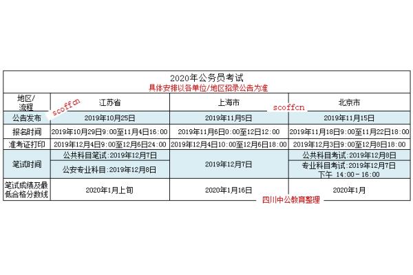 公务员省考录取时间表解析与注意事项全指南