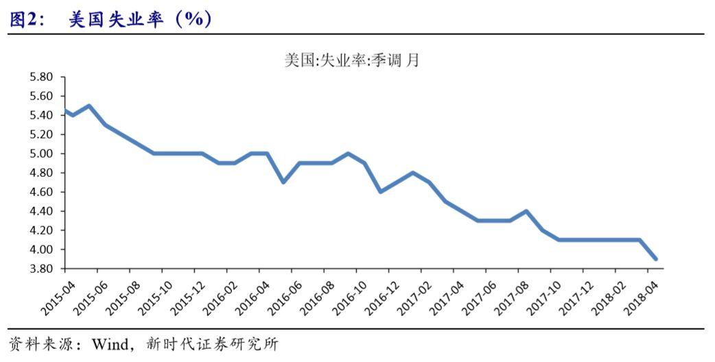 解读美国就业市场新动态与美联储决策展望，聚焦11月非农数据与失业率分析