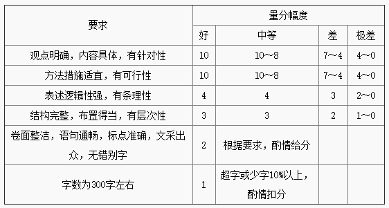 最新公务员申论评分标准深度解析