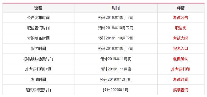 华图公务员考试职位表查询——助力考试成功的指南