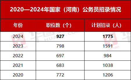 全面解析，2024年公务员考试时间表及报名信息指南