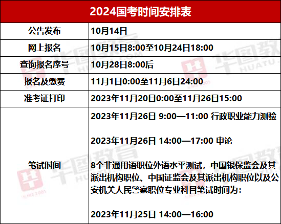 2024年公务员考试报名时间及相关信息全面解读，备考指南与注意事项