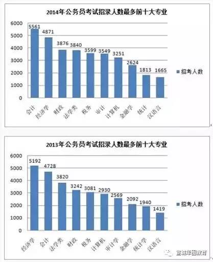 考公务员的规划与目标，迈向公职之路的策略与愿景