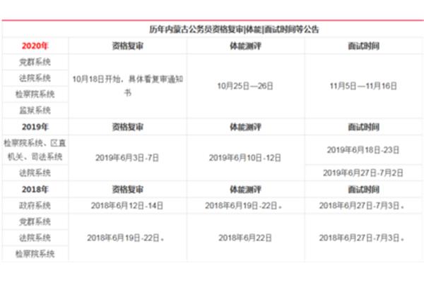 公务员资格复审深度解读，含义与重要性解析