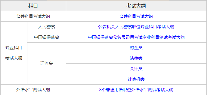 公务员考试科目与内容解析