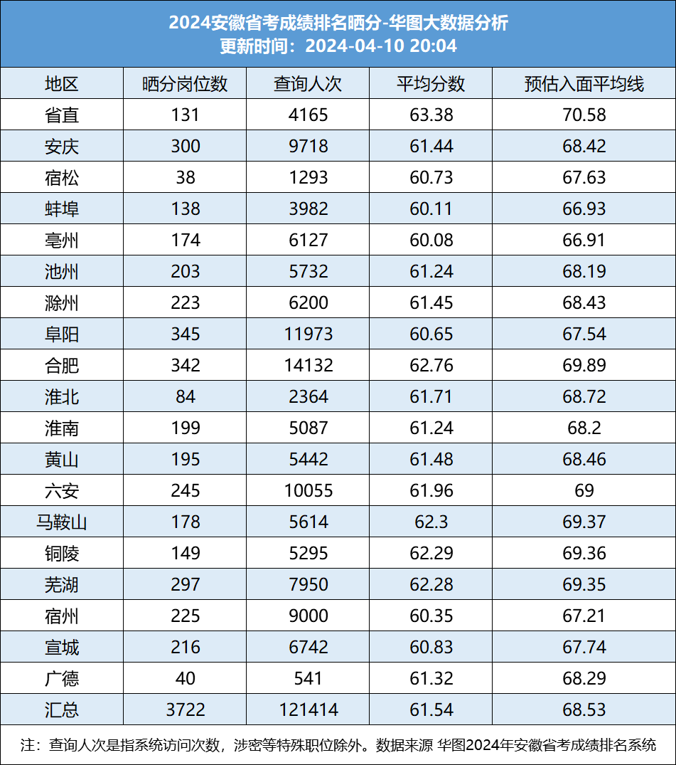 公务员考试排名查询全面指南