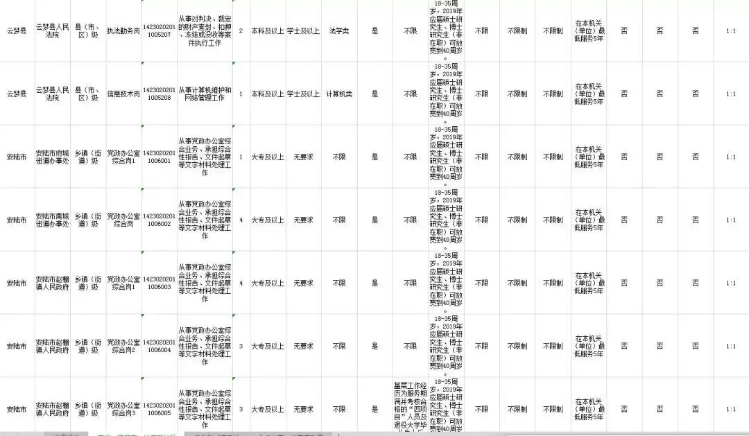 飘逸的云 第2页