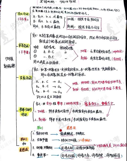 行测申论学习指南，高效方法与技巧全攻略