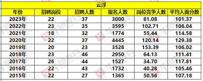 新疆公务员考试2024岗位表全面解析