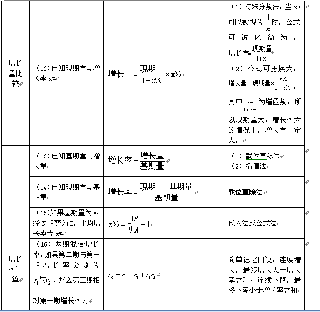 公务员考试技巧汇总