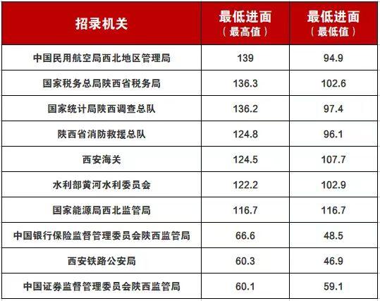 公务员考试行测分数比例详解及策略分析指南