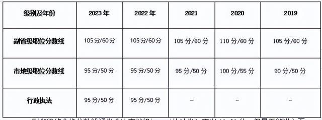 2022年公务员报考条件解析