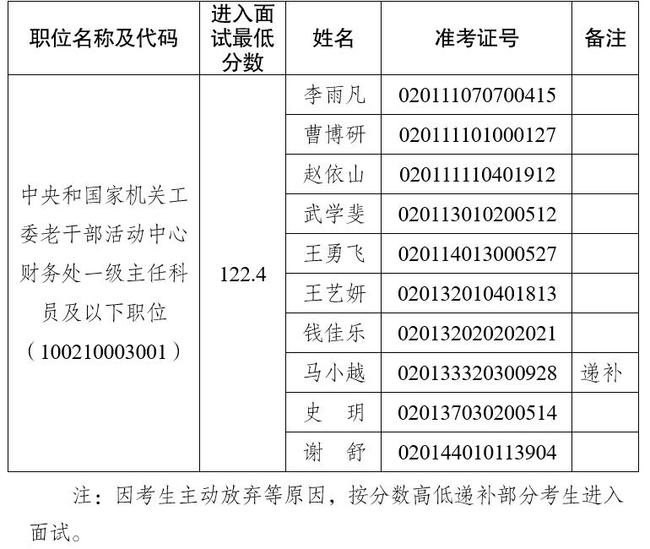 中央和国家机关公务员招考公告发布，新一批公务员报名启动