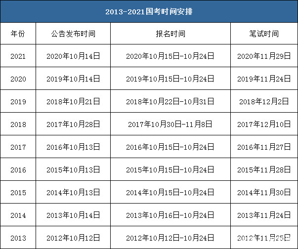 2024下半年公务员考试解析，考试时间、全面解读与备考策略