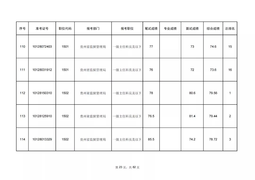 公务员考试成绩排名解析与洞察