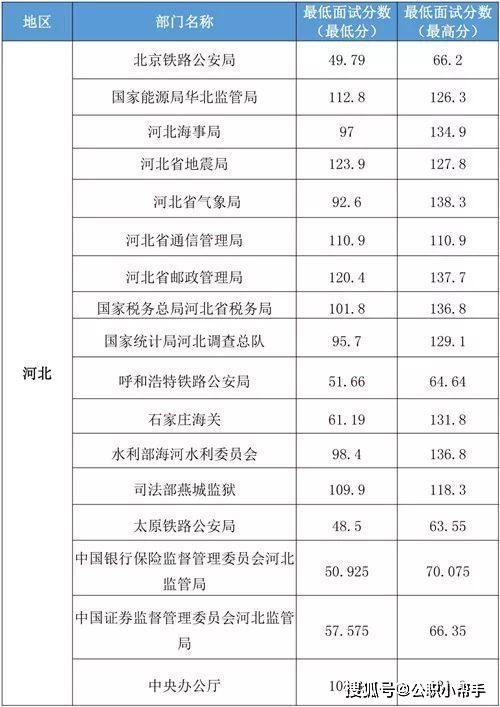 云南省国考成绩排名揭秘，精英之路的足迹探索