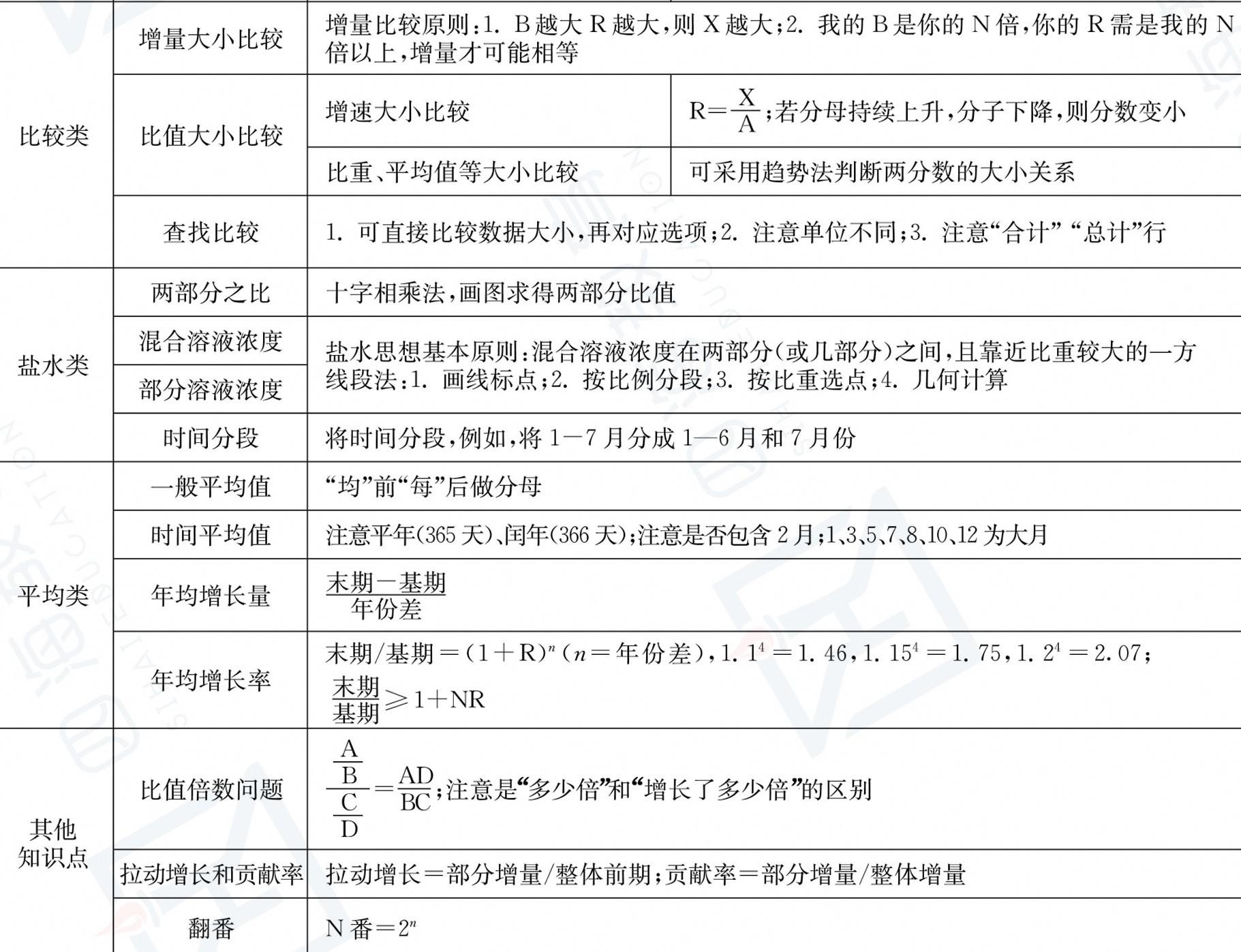 公务员行测考试核心考察内容及备考策略指南