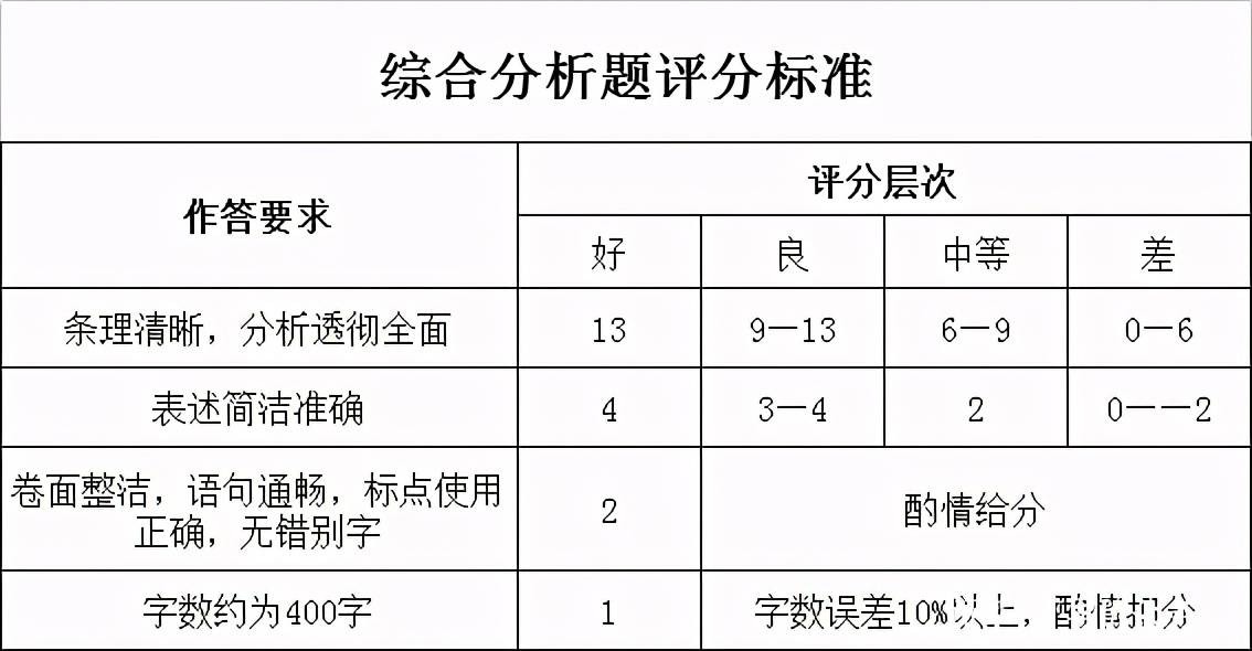 申论评分标准qzzn，深度解读与应用指南