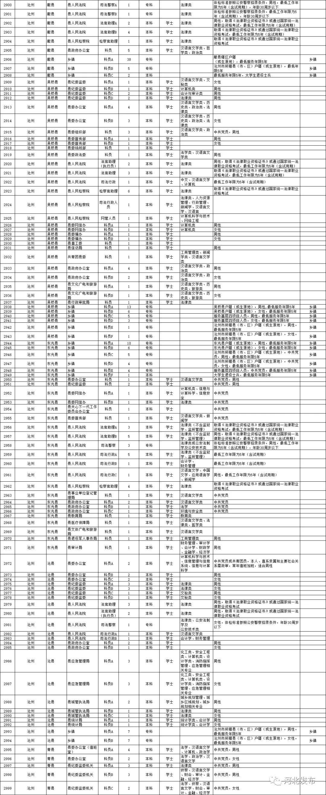 公务员职位表深度解析与洞察