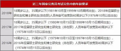 公务员考试年龄政策解读，影响分析及其是否放宽至40岁探讨