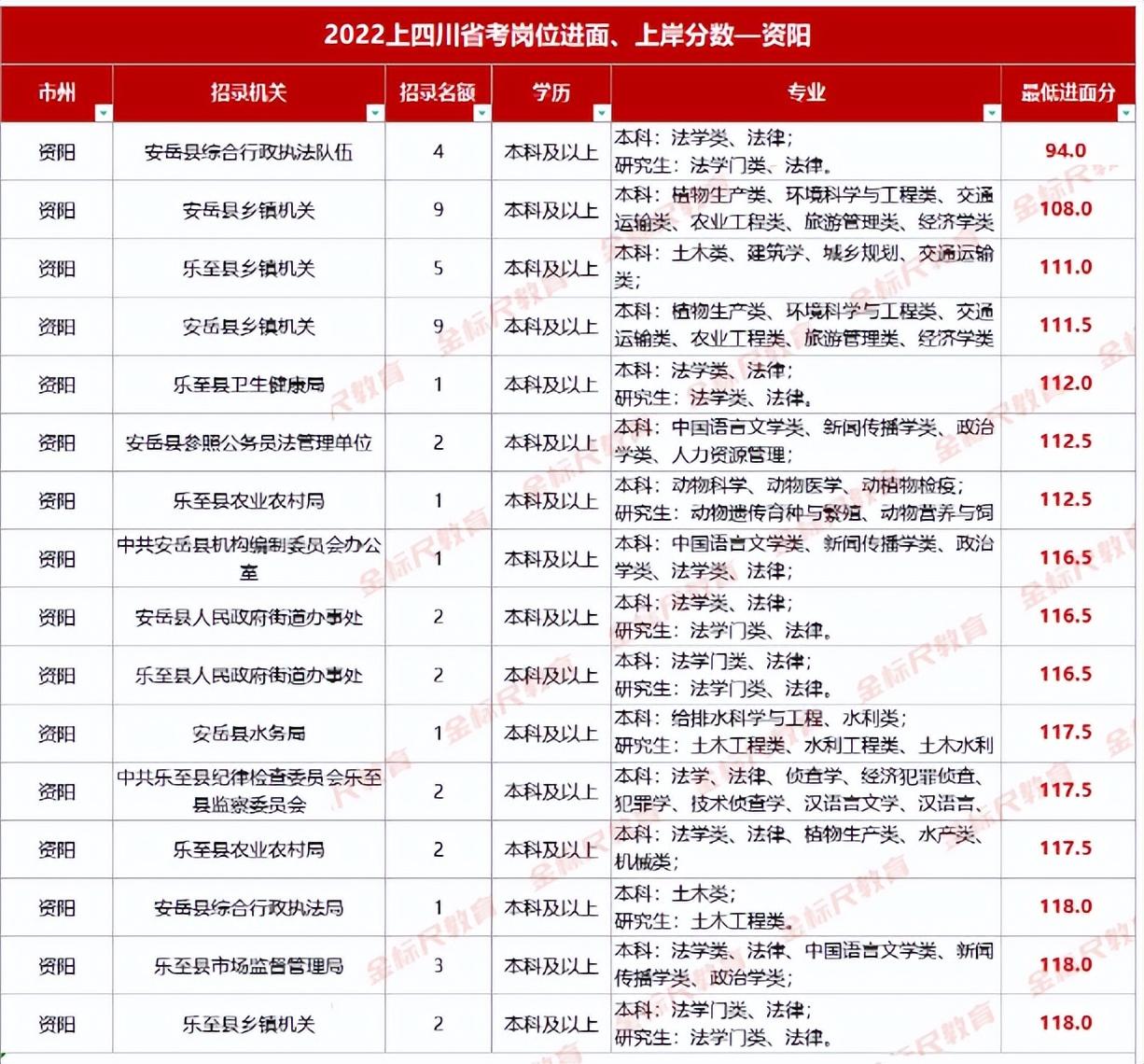 XXXX年河南省公务员考试面试名单最新资讯查询