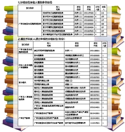 广西地区国家公务员考试岗位表PDF详解与备考策略指南