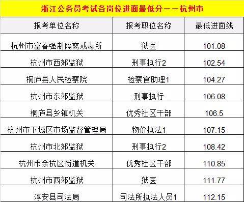 公务员成绩公布时间解析