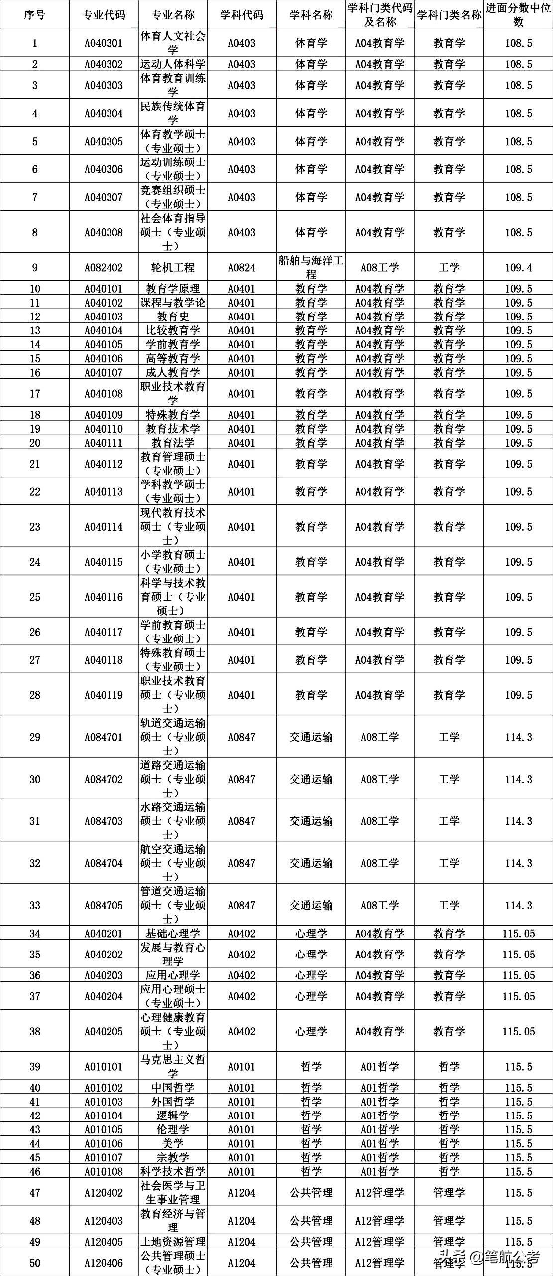 公务员考试总分，选拔公正的关键衡量指标