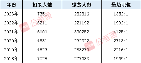 浙江省公务员考试公告发布通知