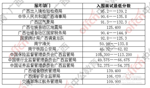 国家公务员考试合格分数线的意义及其影响分析