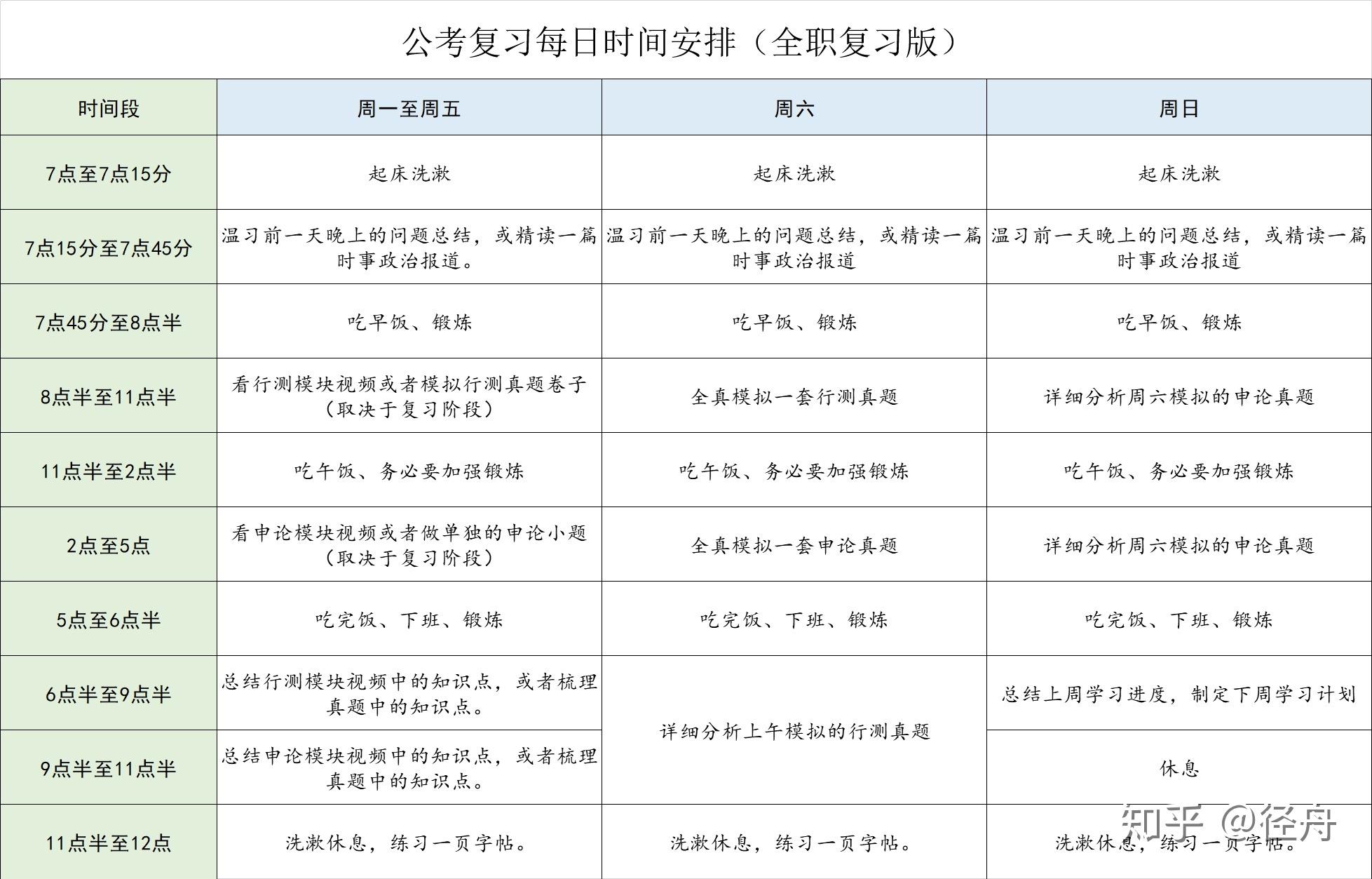 公务员考试复习，一个月备考是否充足？