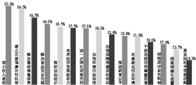 专家建议，缩小收入差距的关键在于提升低收入群体收入