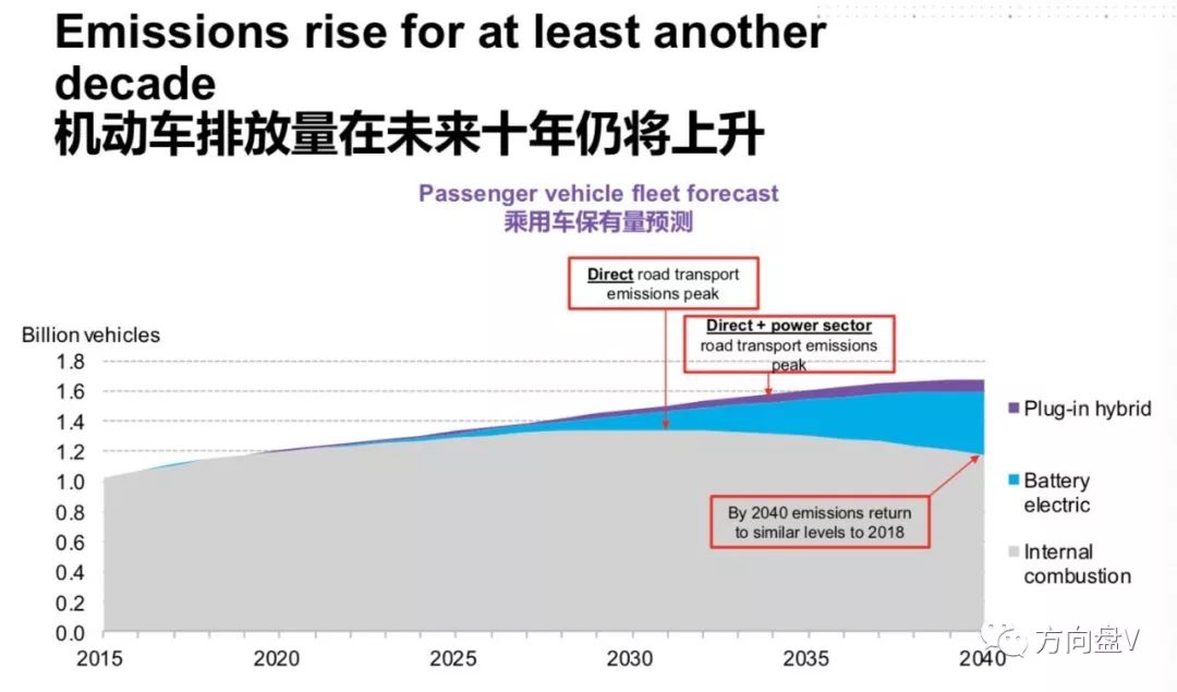 油电之争的未来趋势，汽车行业的未来何去何从？